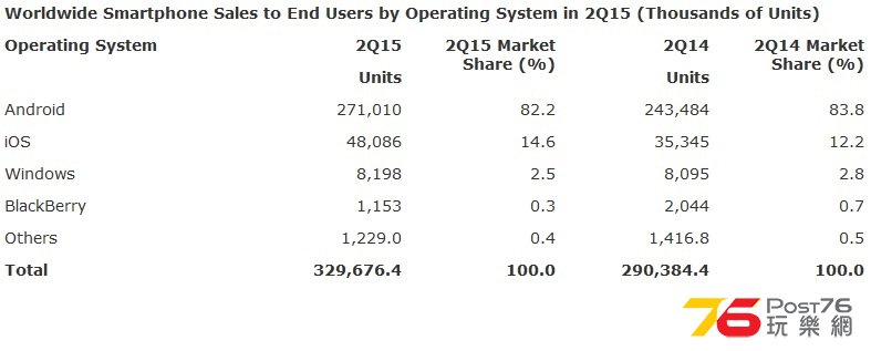 Gartner-Q2-2015-Market-Share-KK.jpg