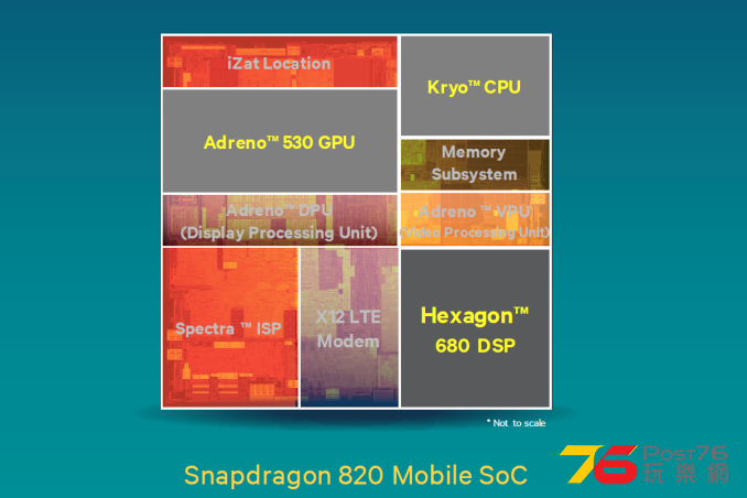 Snapdragon_820_Diagram_678x452.png