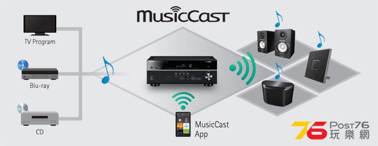 MusicCastExpands Entertainment Possibilities