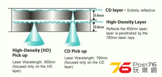 sacd-layer-large.jpg