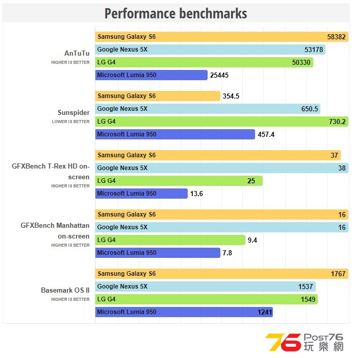 Performance benchmarks.jpg