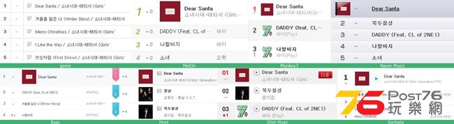 20151204-SNSD-TTS-Chart.jpg