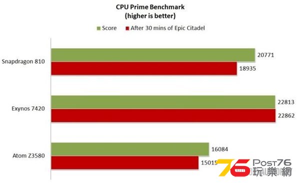 cpu prime.jpg