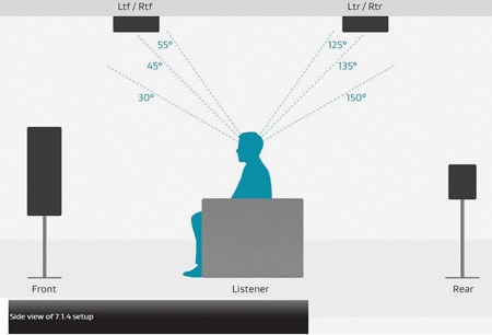 Sciacca_Atmos-Speaker-Position.jpg