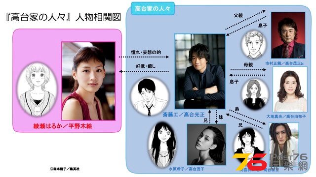 高台家の人々1.jpg