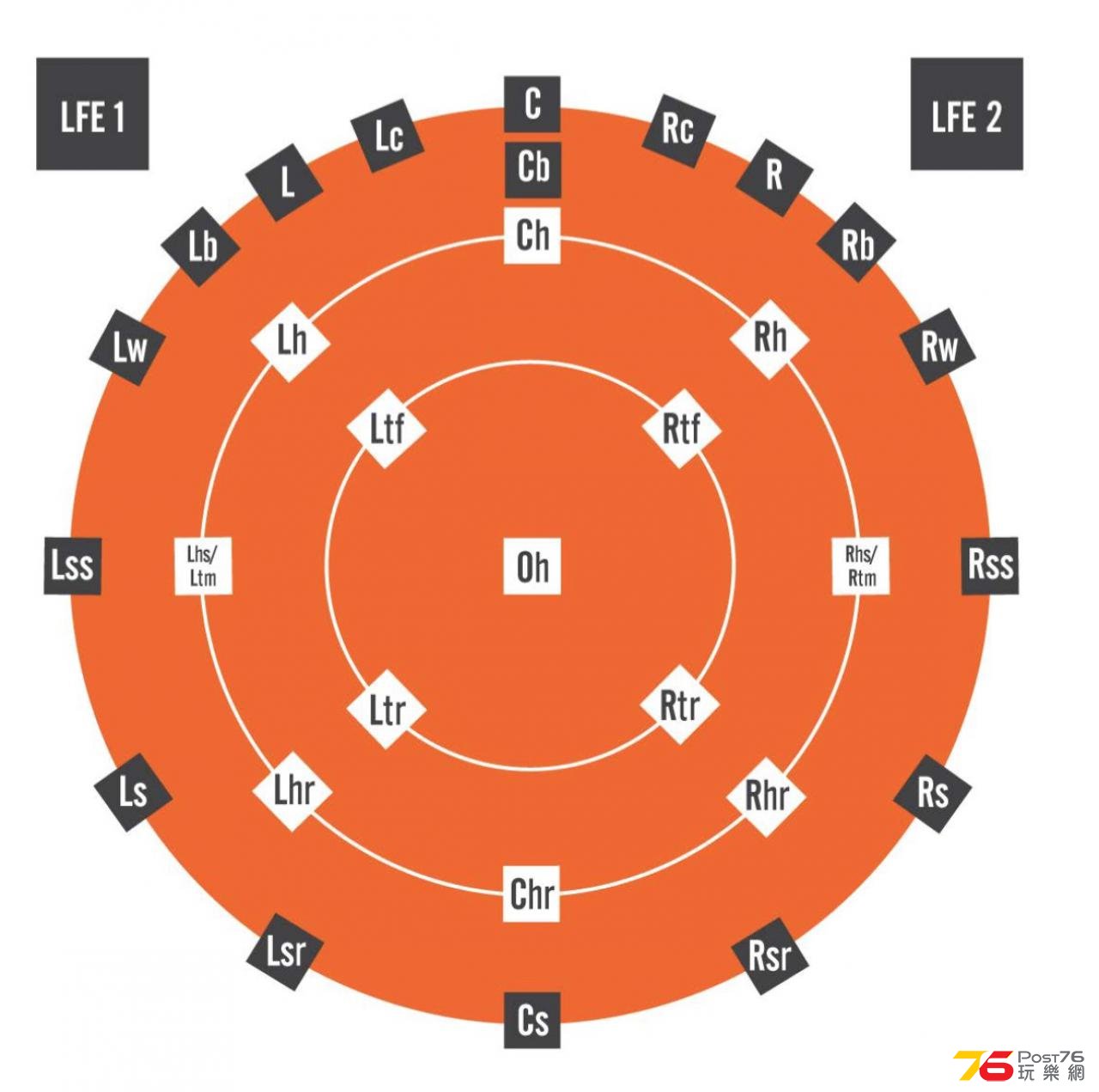 DTS_X_Layout_Beispiel_Objekt.jpg