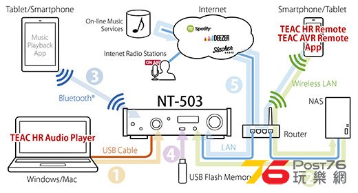 nt-503_system_network_e.jpg