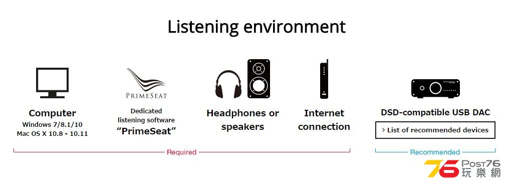 Listening Enviroment.jpg