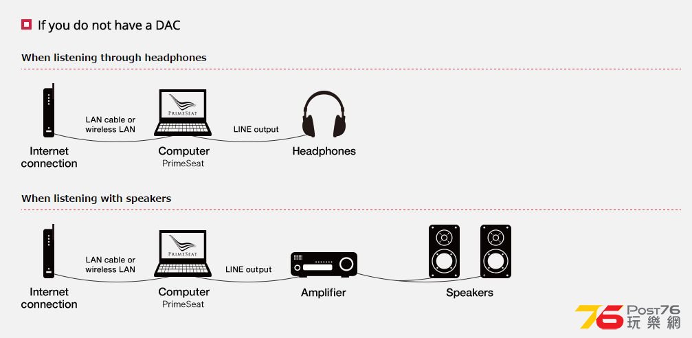 If you do not have a DAC.jpg