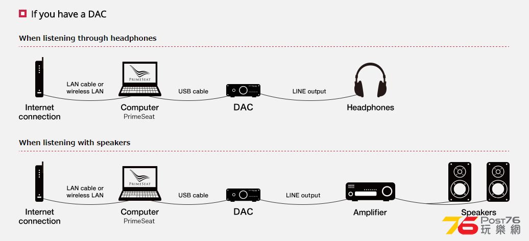 If you have a DAC.jpg