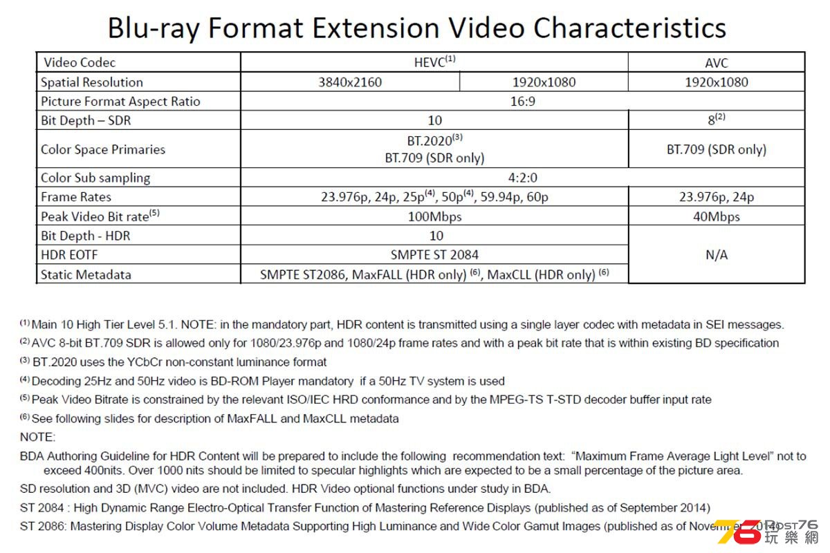 myce-blu-ray-4k-specs.jpeg