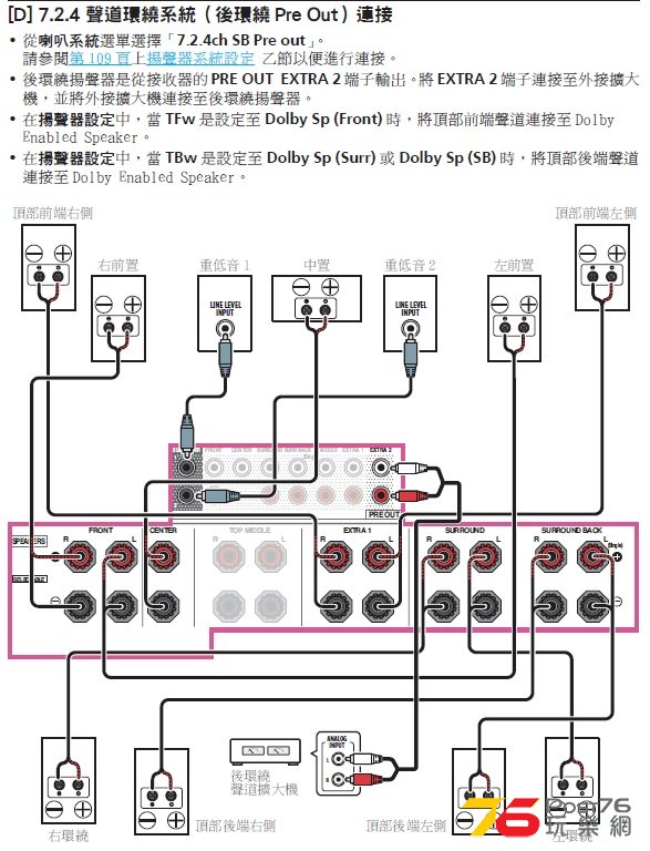 7.2.4 (無Bi - Amp)