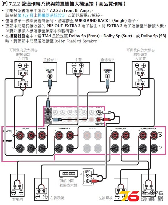 7.2.2 (前置Bi - Amp)