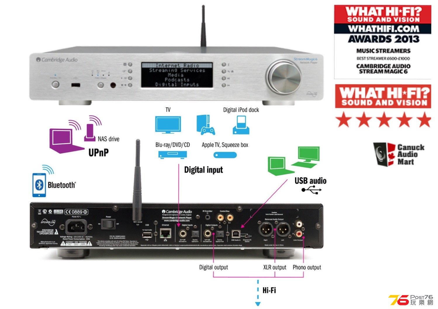 Cambridge Audio stream magic 6 
