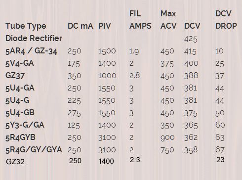 RectifierTubesVoltageDrop.jpg