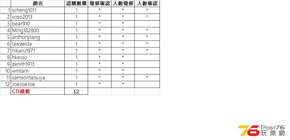 20161222_陳潔麗最新HiFi靚聲碟親簽版(12隻)_20161228.jpg