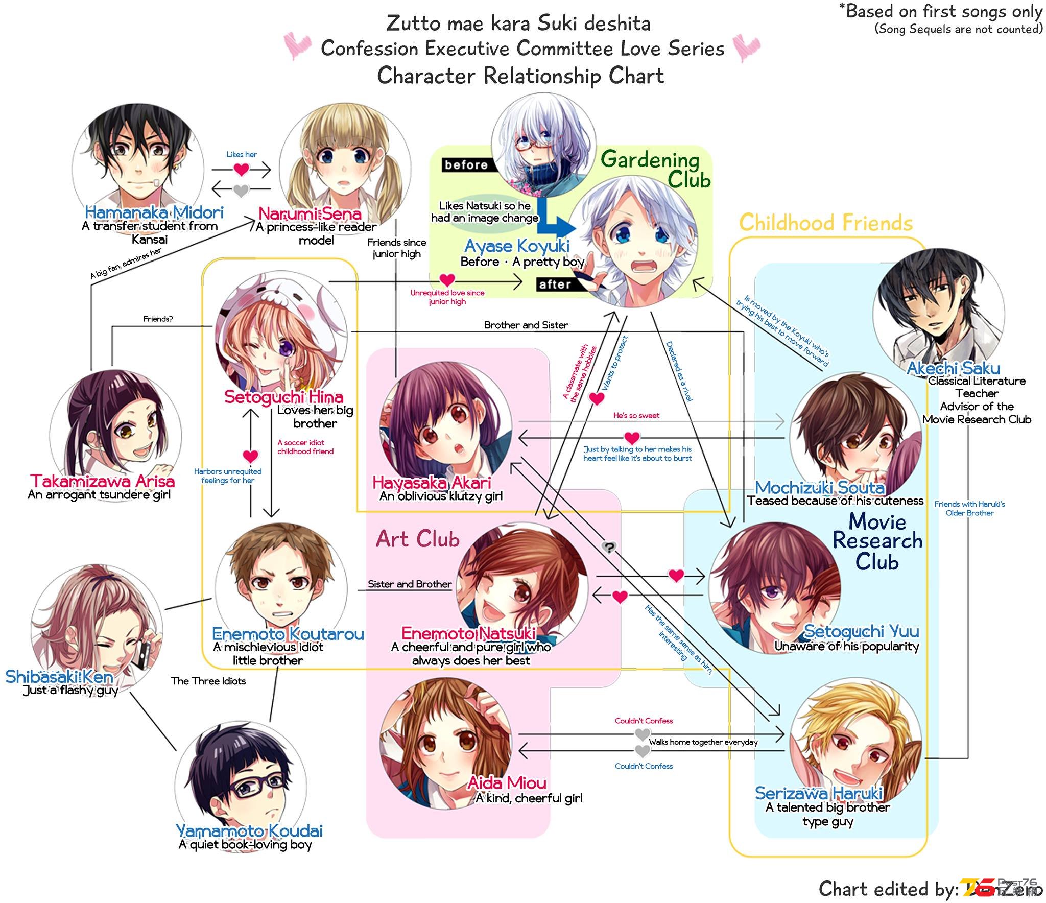 honeyworks-movie.jpg