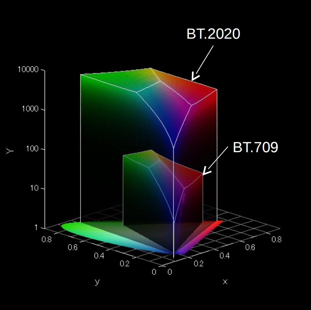 007#012 BT709-Rec2020-colo- luminance-volume.jpg