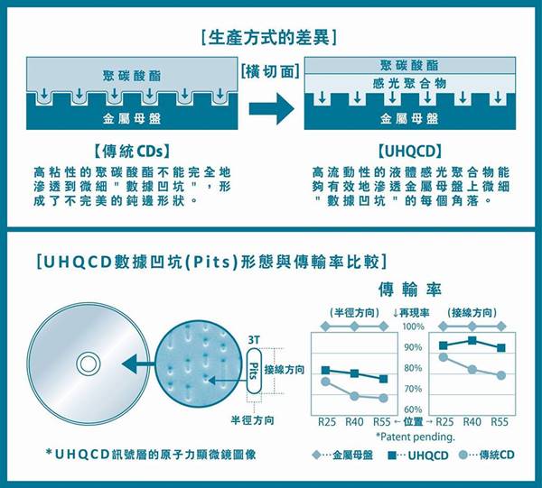 uhqcd graph.jpg