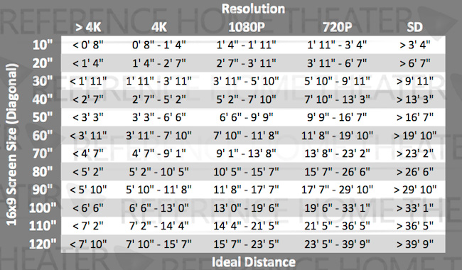 Ideal-Distances-Chart.jpg