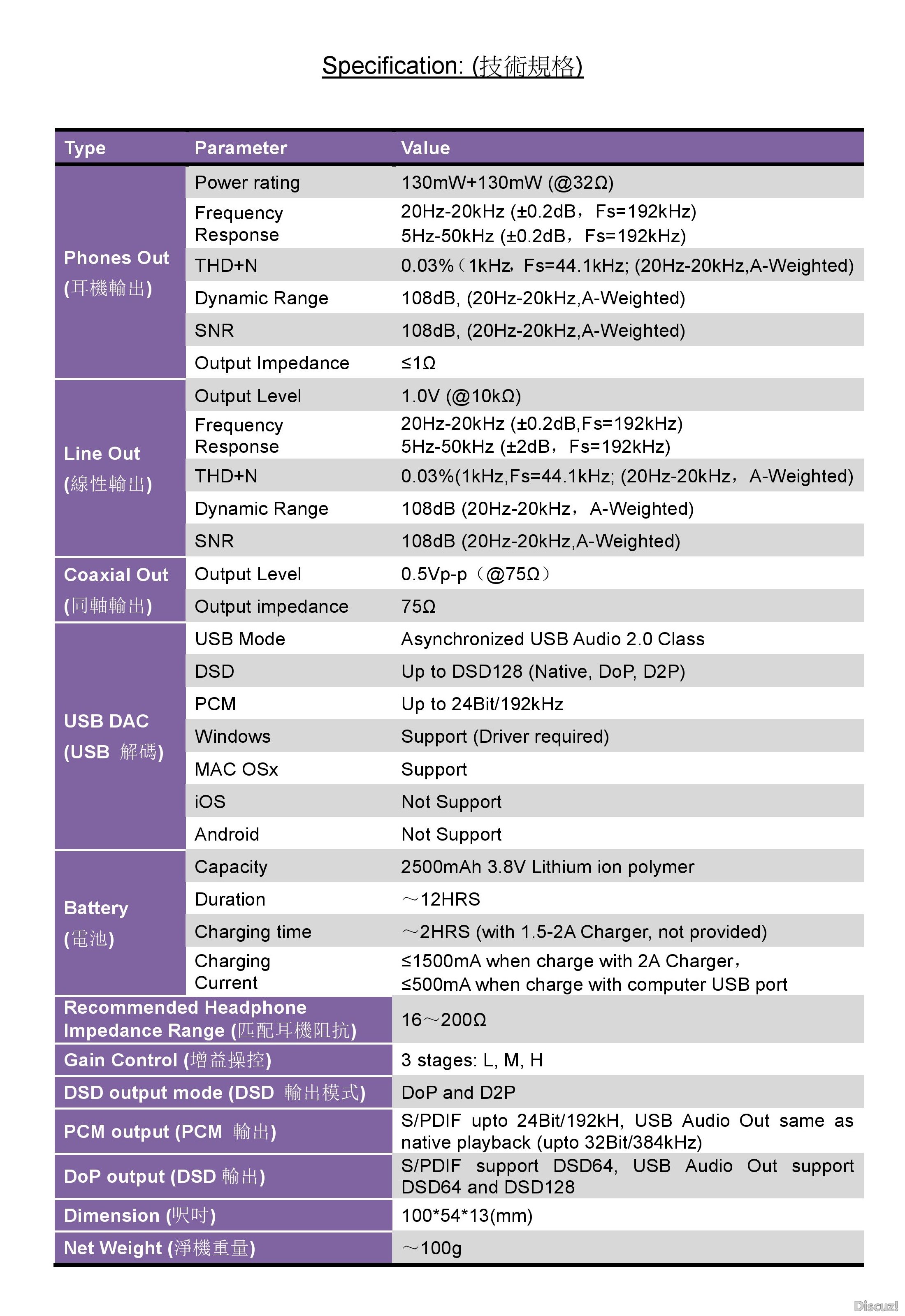 N3 Specification Bilingal.jpg