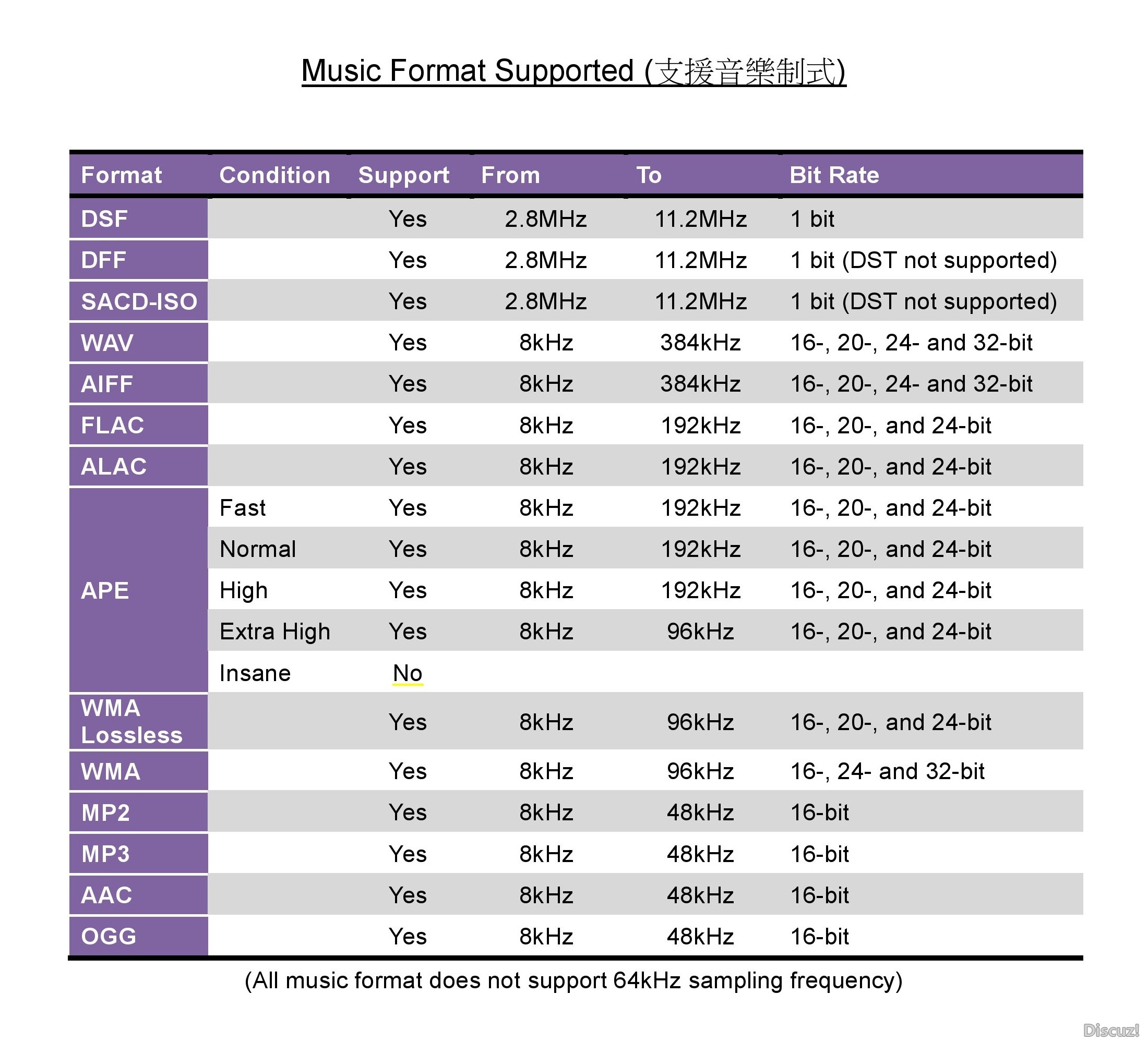 N3 Music Format Bilingal.jpg