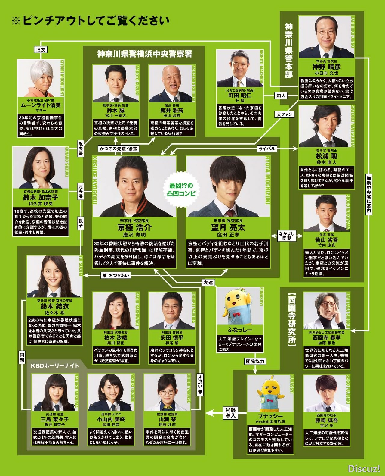 chart_sokanzu.jpg