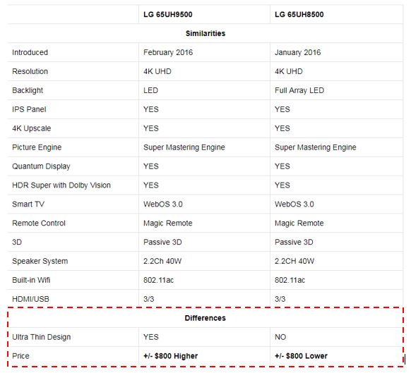 LG 65UH9500 vs 65UH8500.JPG