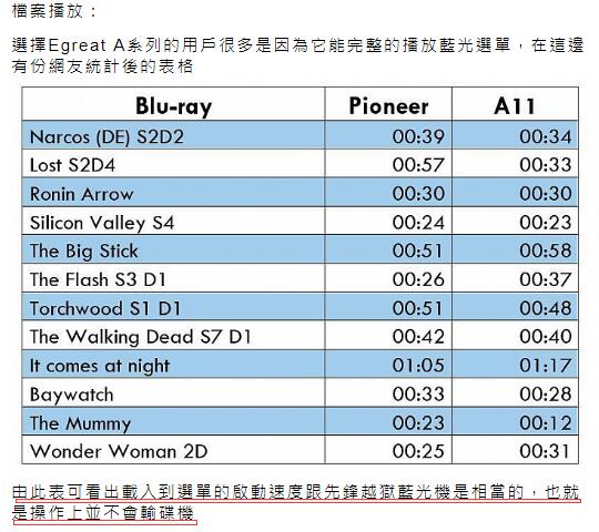 comparison to bluray disc player.jpg