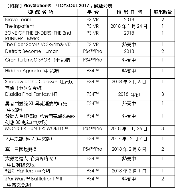 螢幕截圖 2017-12-05 09.28.48.png