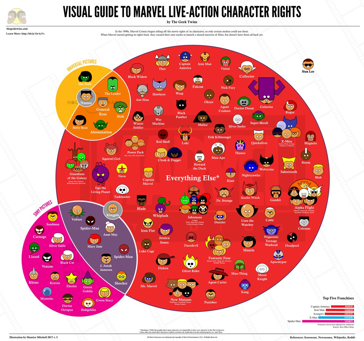 updated-marvel-character-ownership-rights-after-fox-dinsey-1066088.jpg