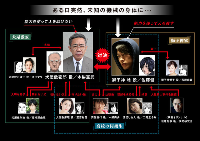 inuyashiki_201703_02_fixw_640_hq.jpg