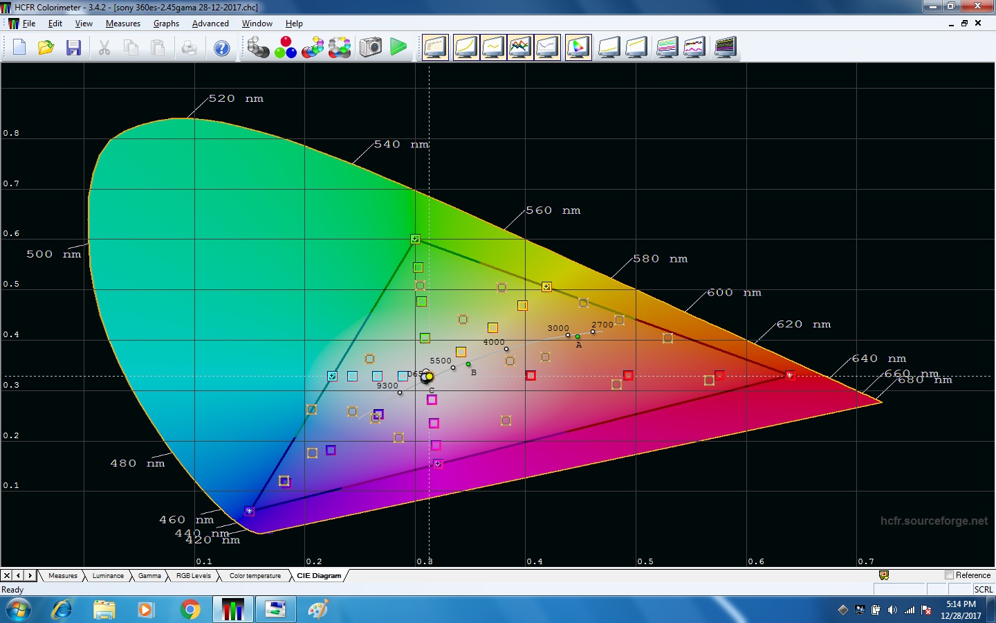 CIE diagram 