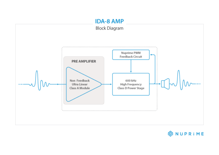 IDA-8-AMP-Block-Diagram02-708x500.png