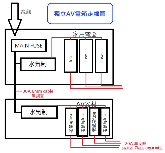 AV fuse box.jpg