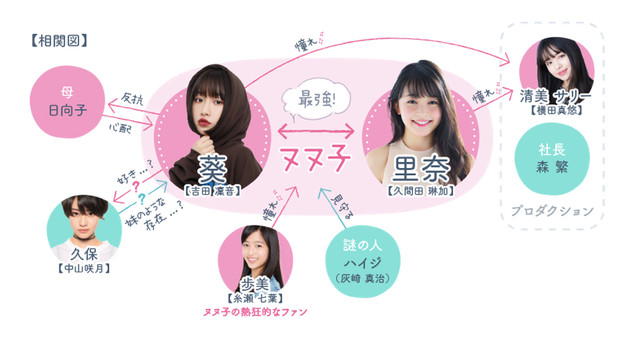 harajuku story ヌヌ子の聖★戦.jpg