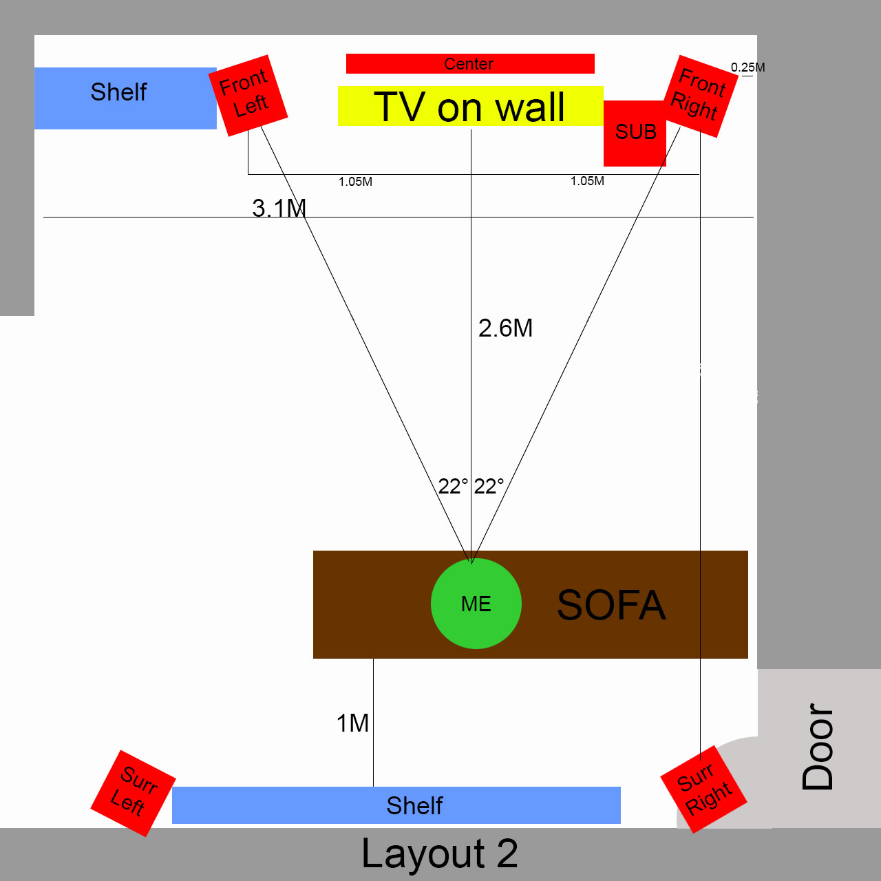 layout 3