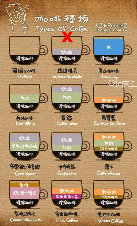 Coffee Types.jpg