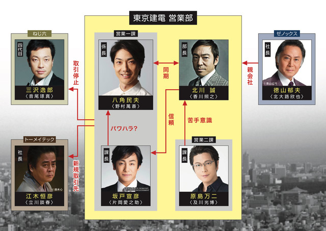 七つの会議2.jpg