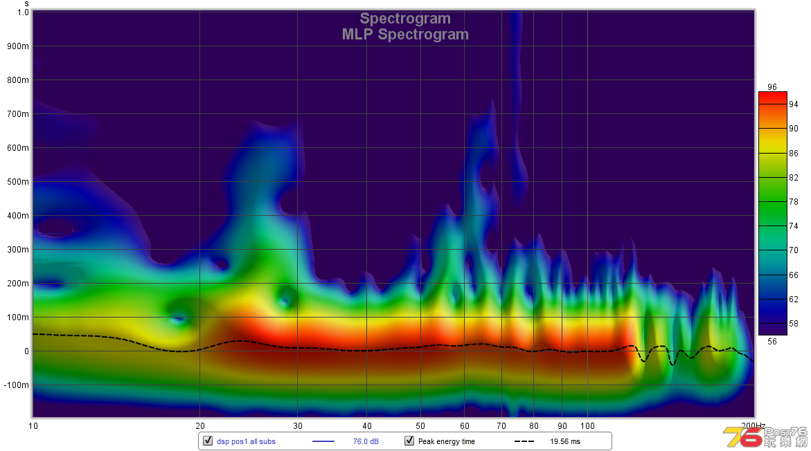 MLS spectrogram.png