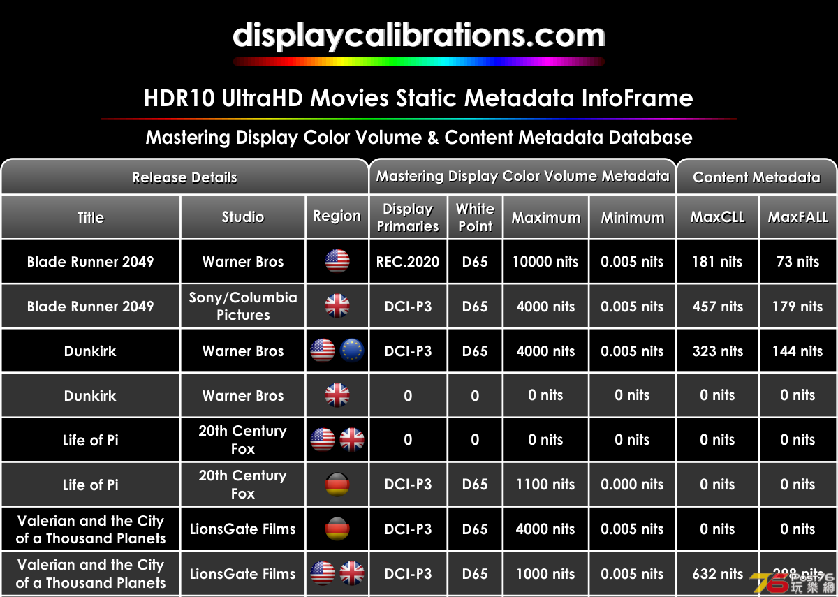 HDR10_UltraHD_Movies_Static_Metadata_InfoFrame_Sample.png