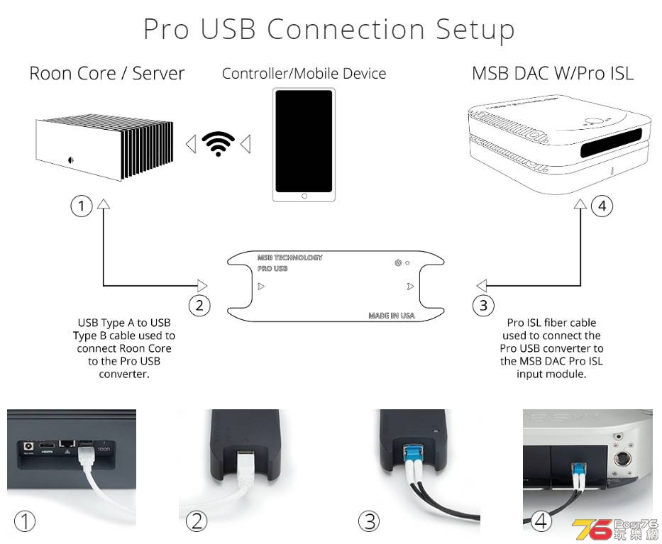 Pro-USB-Setup-v2-1024x503.jpg