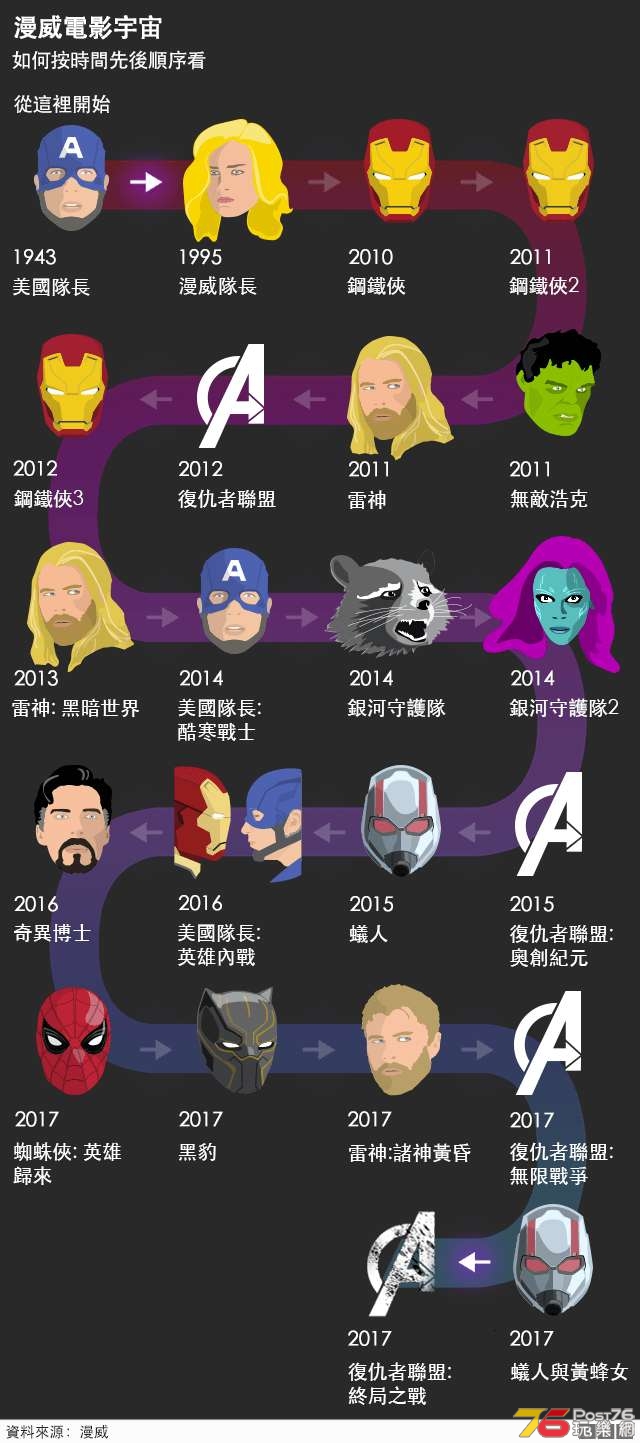 _106590593_marvel_timeline_ws_640_chinese-nc.png