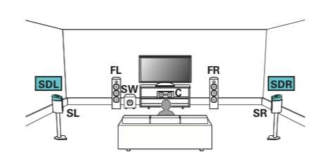 7.1 DTS atmos