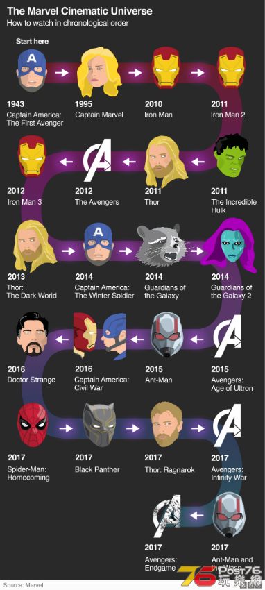 _106570720_marvel_timeline_x2_976-nc.png