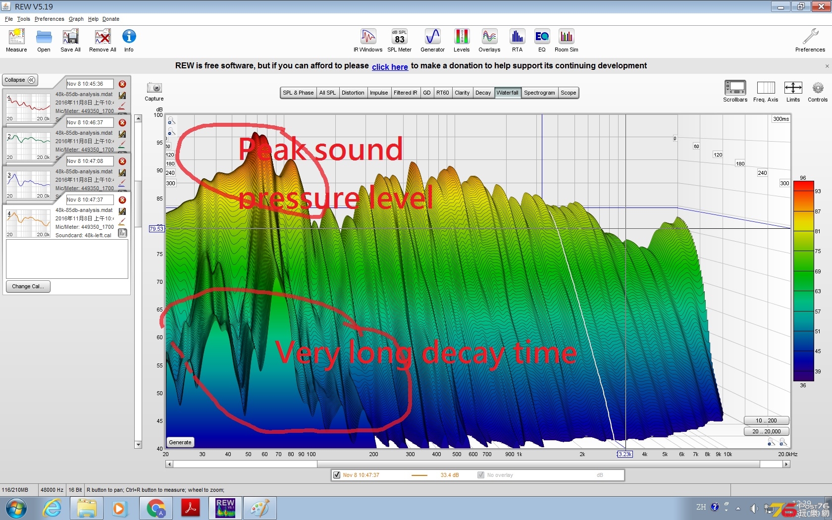 Waterfall plot: SPL against Frequency across Time