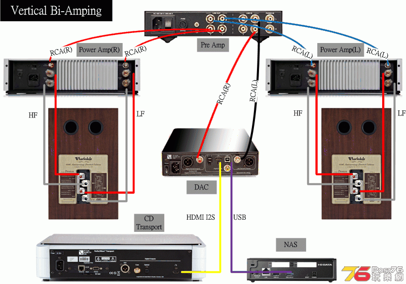 vertical bi amp