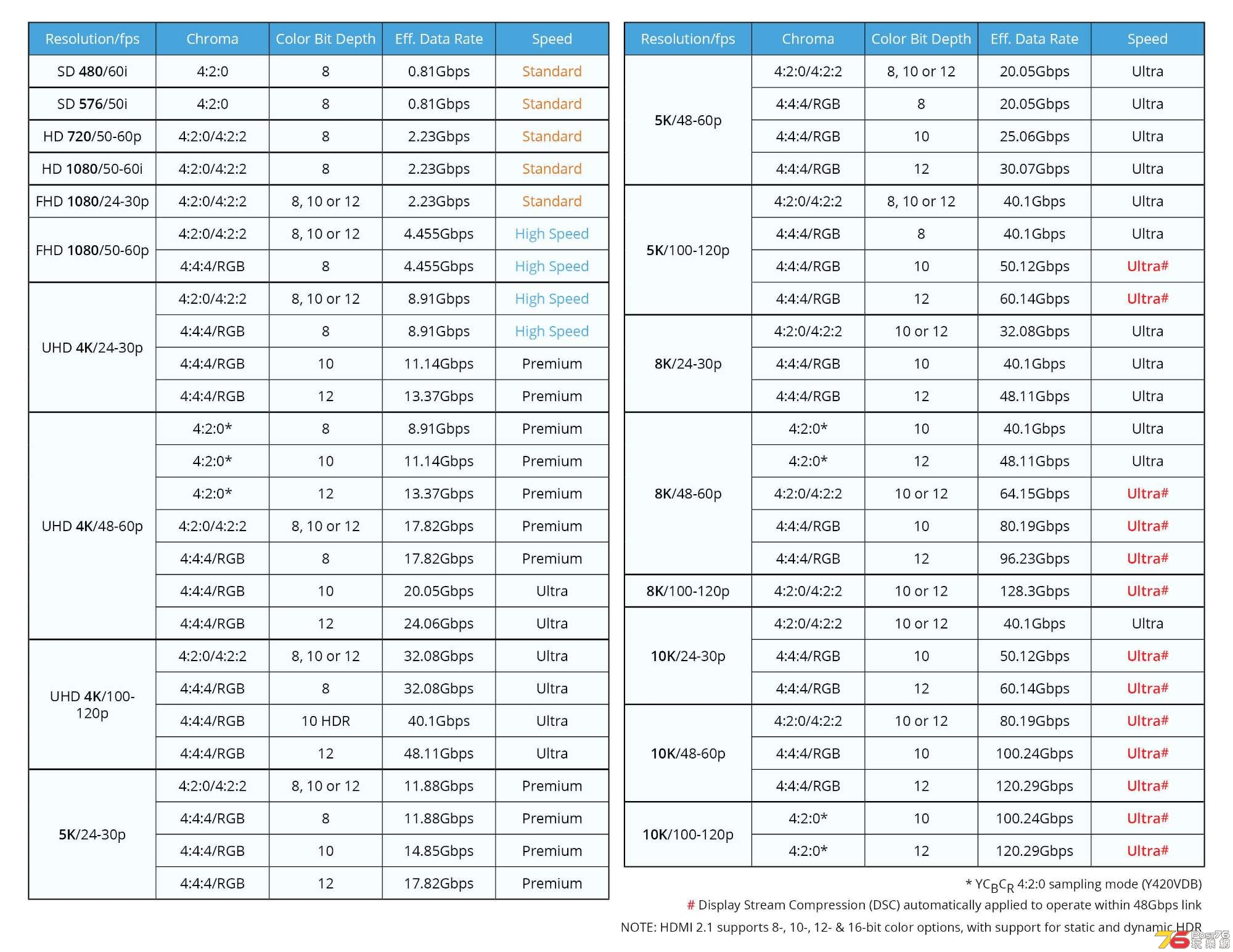 formatdataratetable-100750471-orig.jpg