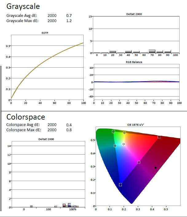 SDR Pro Cal.jpg