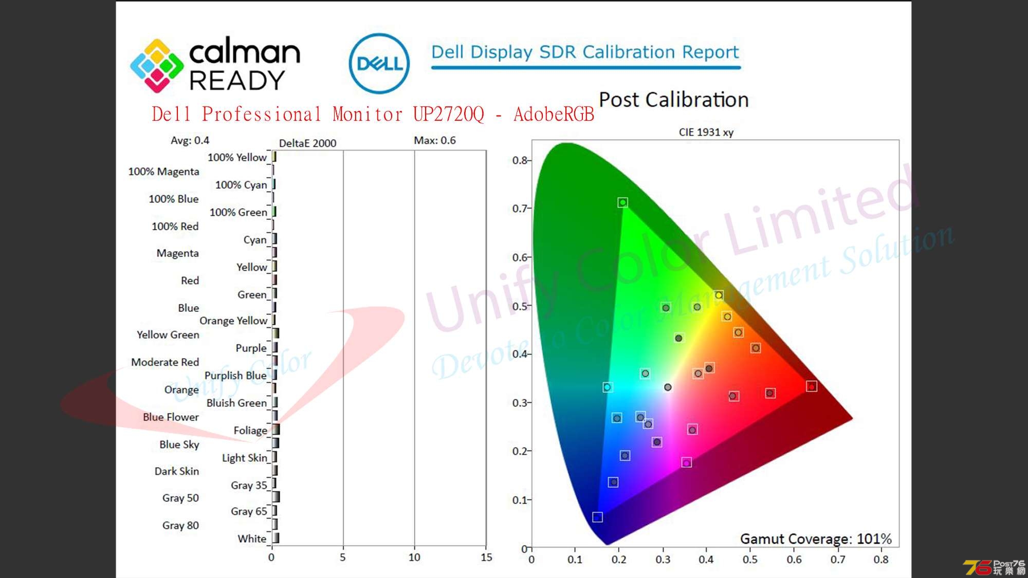 Dell UP2720Q_AdobeRGB_120nits Gamut.jpg